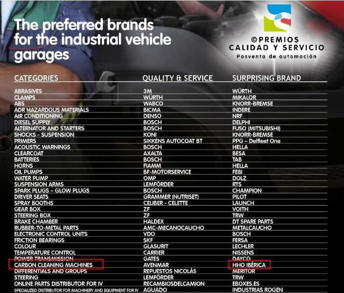 HHO6.0 machine listed as the preferred brands for garages in Spain